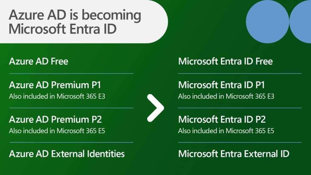 Azure AD to Microsoft Entra ID illustration